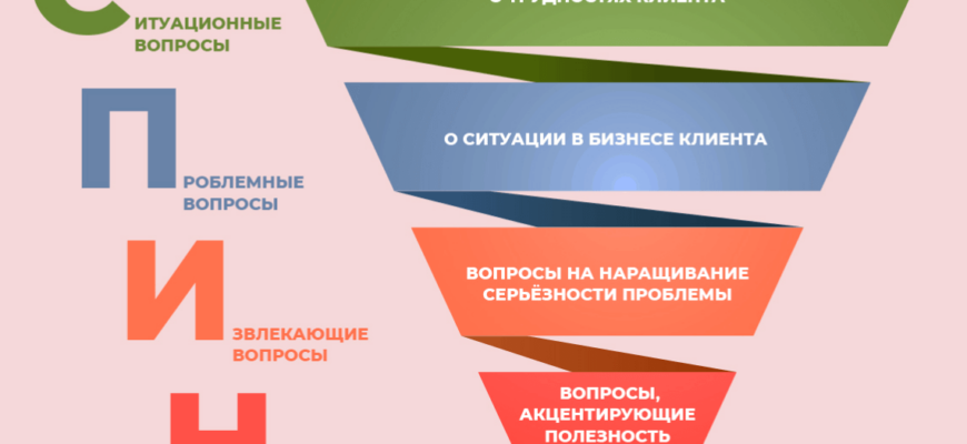 Как методология СПИН помогает бизнесу увеличить продажи