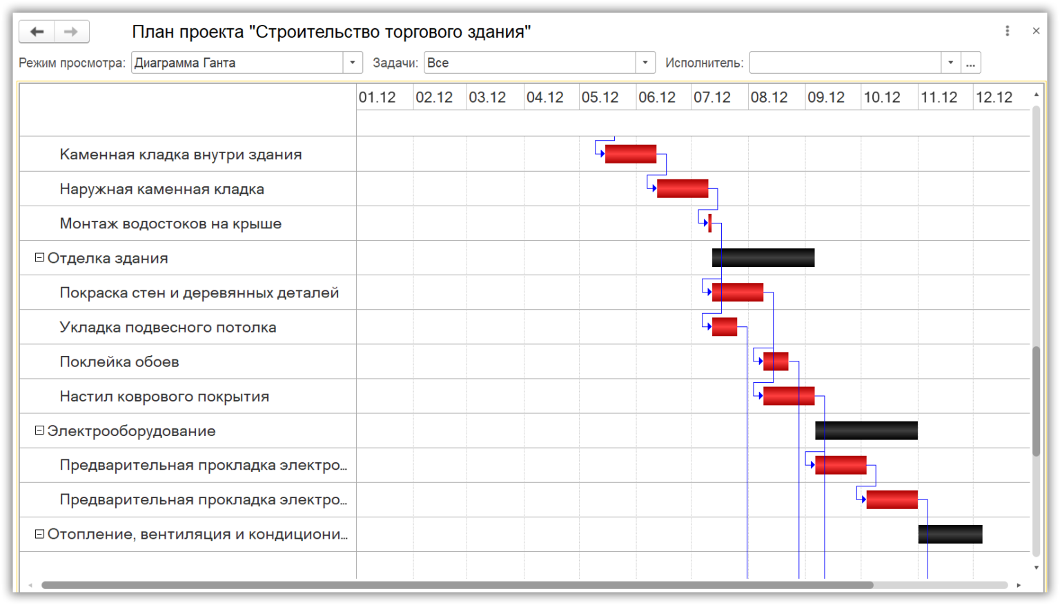 Что такое диаграмма Ганта и как его построить