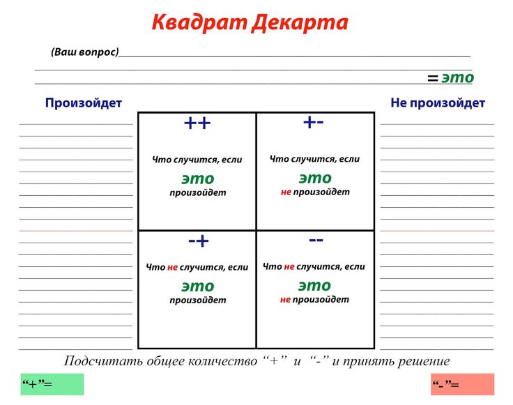 Методика квадрат Декарта для принятия решений в бизнесе