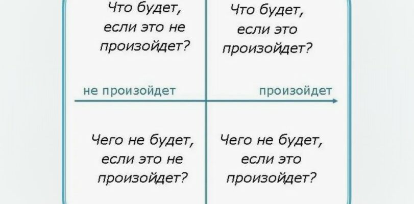 Методика квадрат Декарта для принятия решений в бизнесе