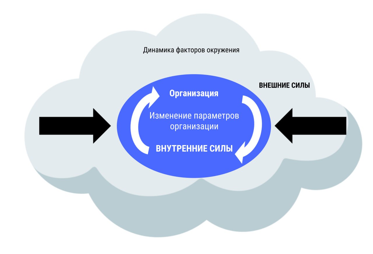 Что такое управление изменениями