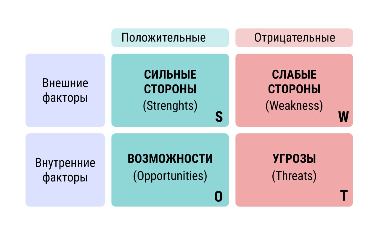 Что такое понятие и содержание организационных изменений