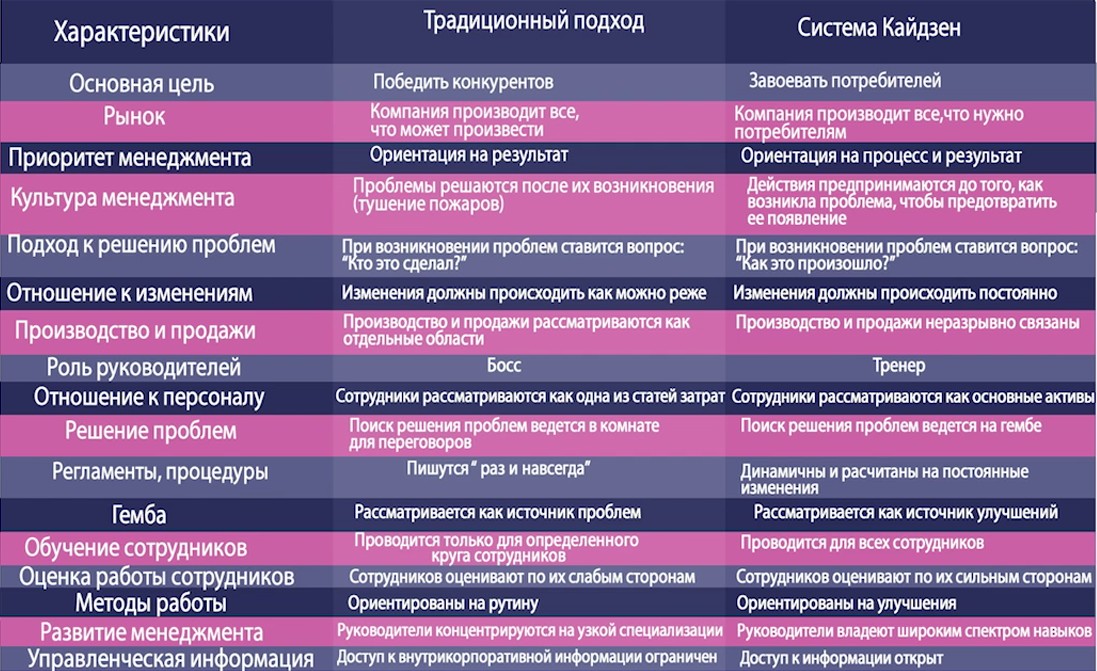 Кайдзен, как один из самых эффективных инструментов по постоянному совершенствованию организации