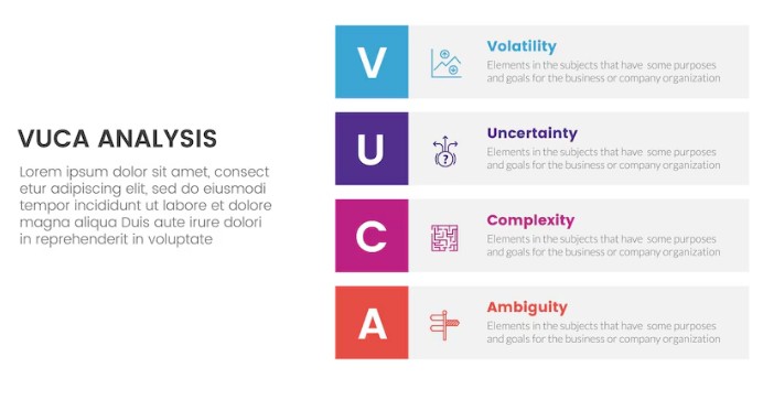 VUCA-мир: каким характеристиками должен обладать современный человек